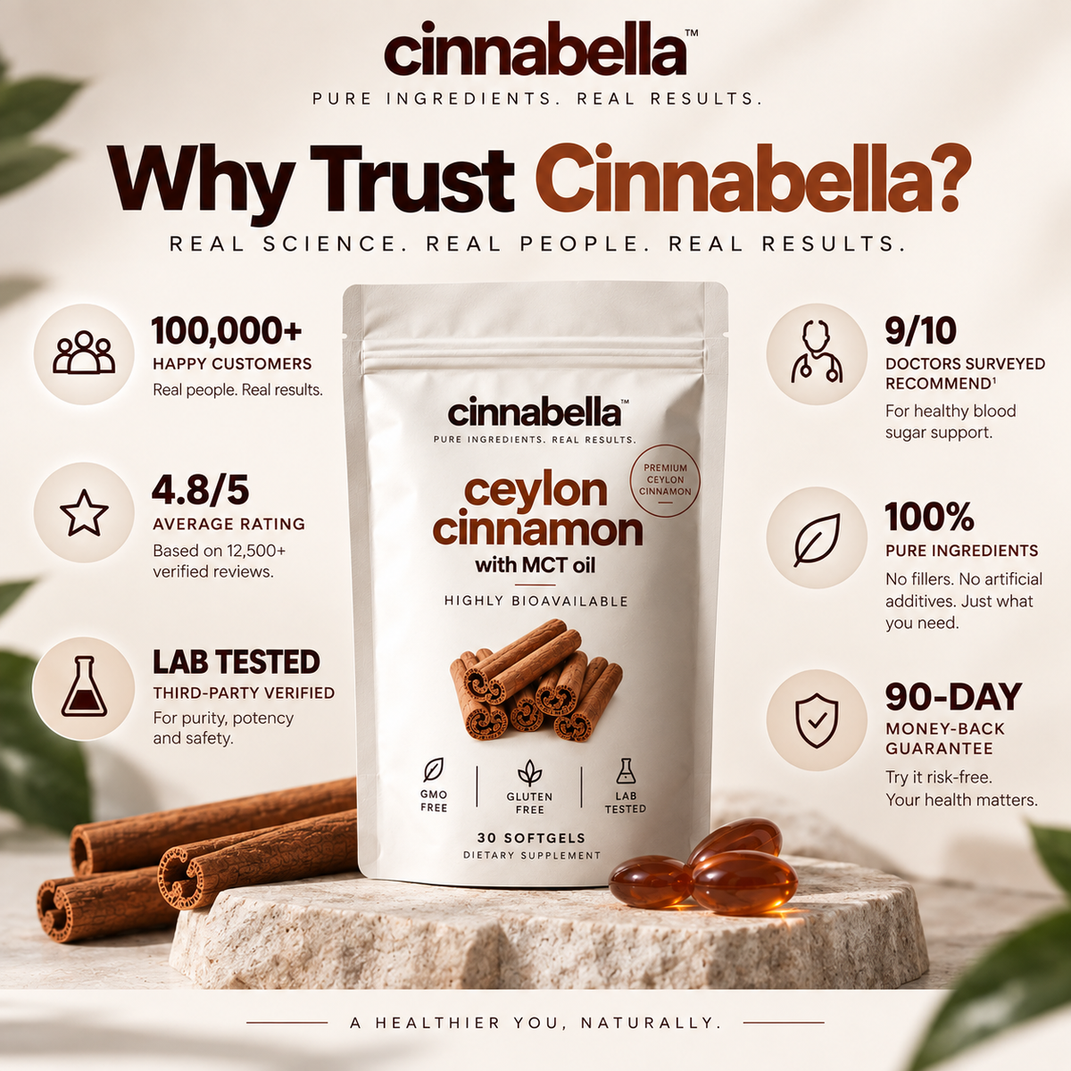 Cinnabella™ Ceylon Cinnamon Softgels
