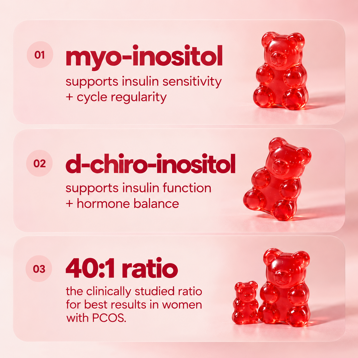 Dr. Divine myo-inositol, d-chiro-inositol and 40:1 ratio graphic with red gummy bears.